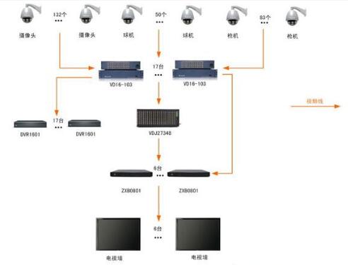安防監(jiān)控系統(tǒng)未來在哪些領(lǐng)域大有作為