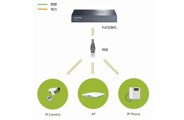 poe交換機-監(jiān)控攝像.jpg