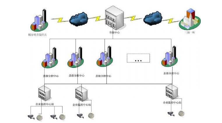 監(jiān)控系統(tǒng).jpg 監(jiān)控系統(tǒng).jpg